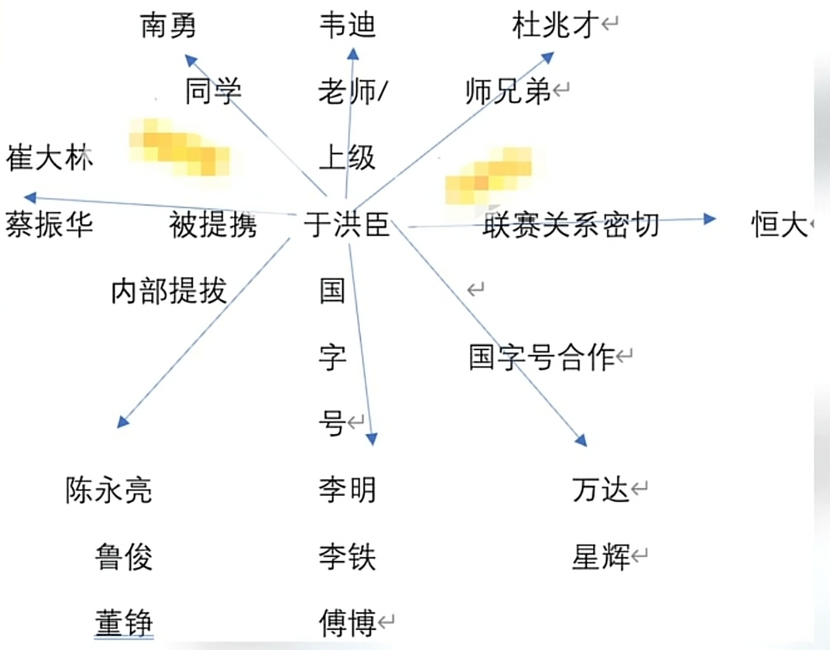 中国最牛圈子关系图图片