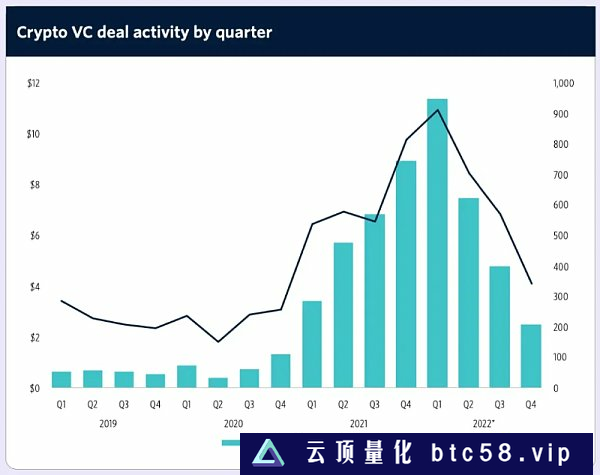 全球300家加密VC名单：2023年排名揭晓