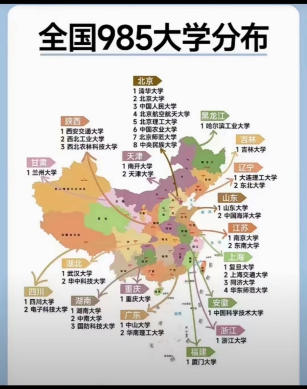 全国985学校分布图,看看有没离家近的[滑稽] #高考# #大学# #985大学