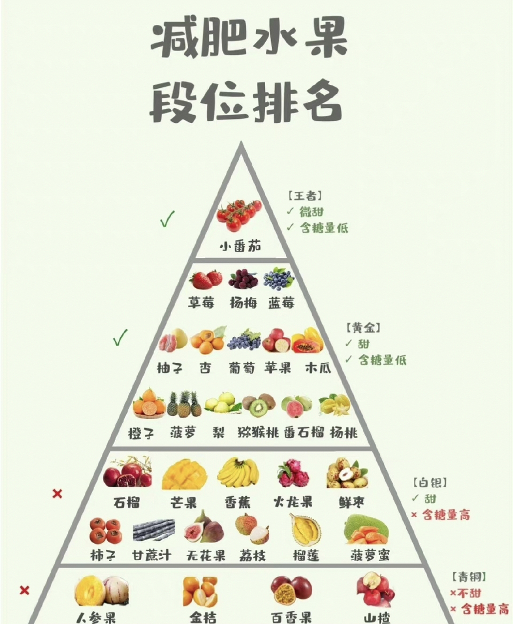 水果含糖量一览表图片图片