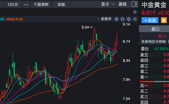 黄金价格被低估(黄金价格被严重低估)