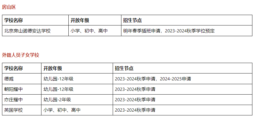 北京國際學校2023-2024學年秋招已開放申請與考試!