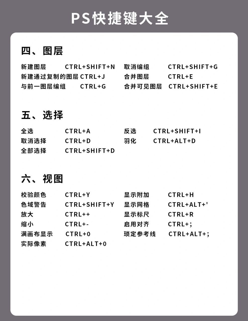 超详细‖ps快捷键大全,快来做笔记吧 ps是一个使用很广的软件,当然会
