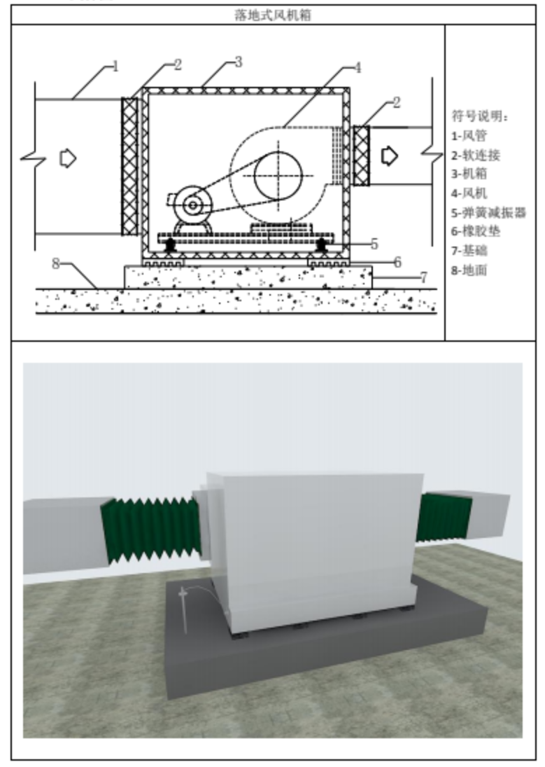 1 适用范围适用于一般民用建筑中的落地式风机箱安装2 大样图3 说明1)