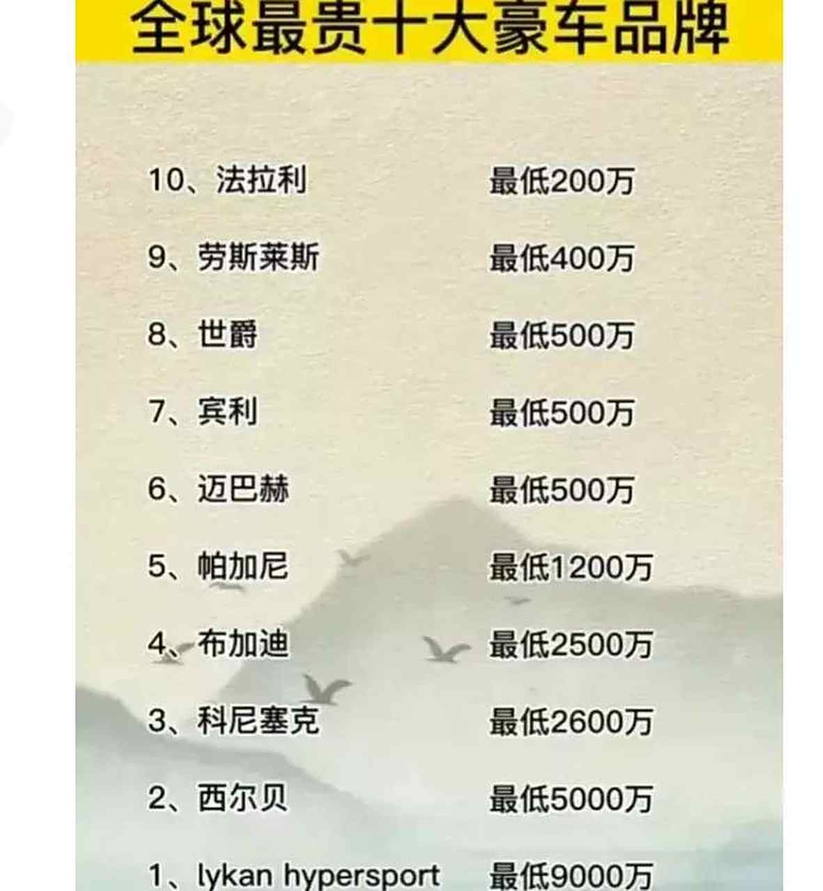 十大世界汽车品牌排行榜(十大世界汽车品牌排行榜最新) 十大世界汽车品牌排行榜(十大世界汽车品牌排行榜最新)