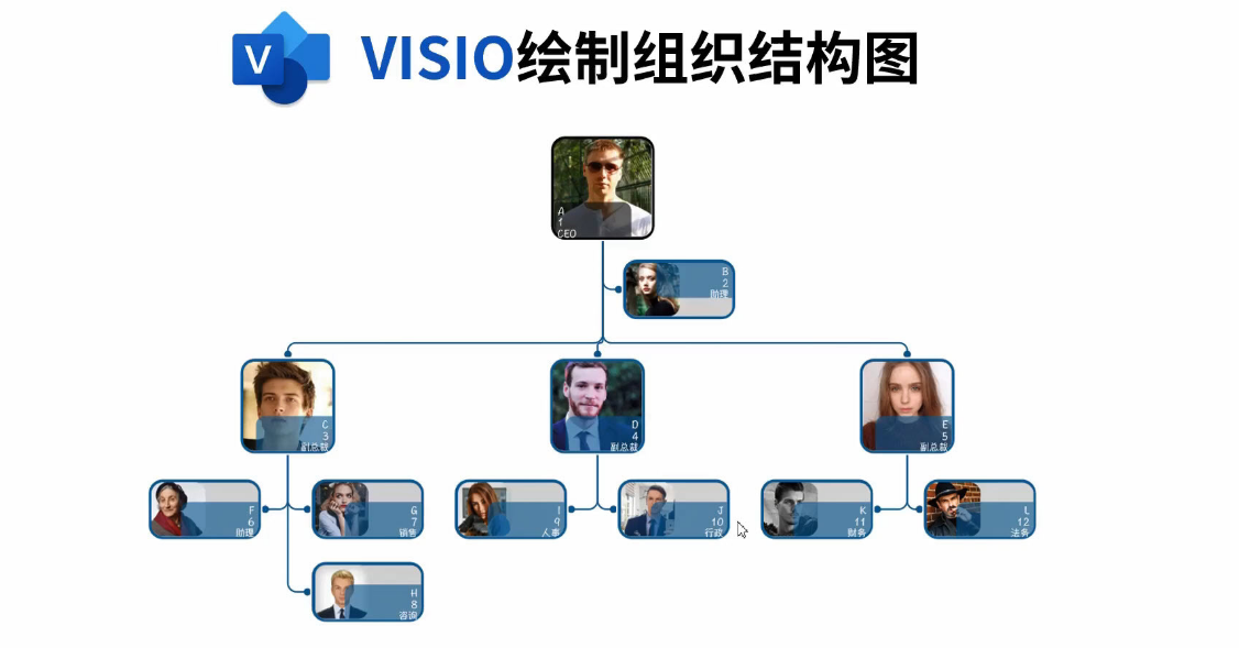 visio制作网站结构图 baijiahao.baidu.com