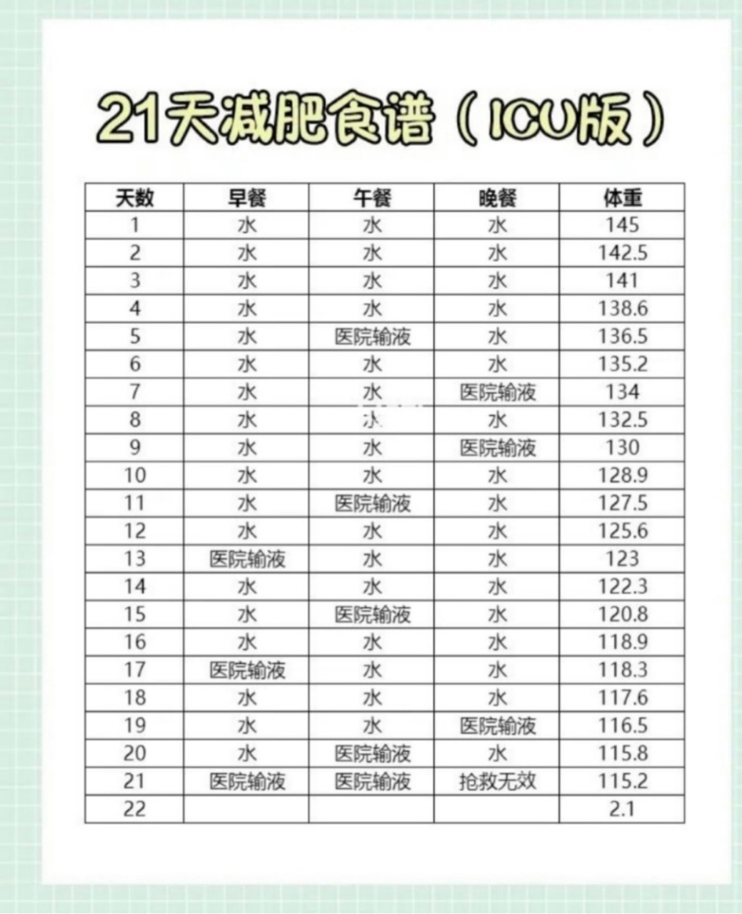 21天icu减肥法[二哈]