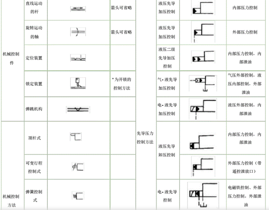 常用液壓元件符號