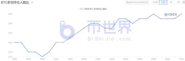 【合约日报】XMR资金只进不出 BTC缩量反弹待主力入场