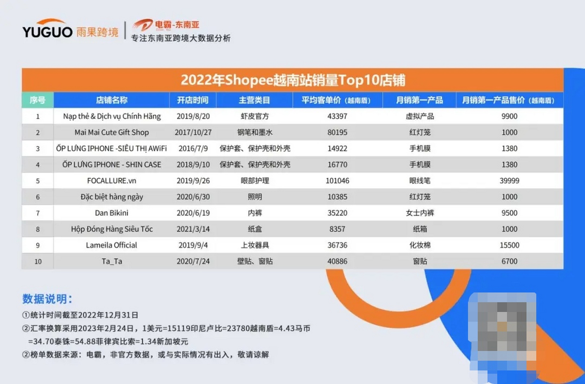 越南电商市场最新消息-越南电商平台有哪些