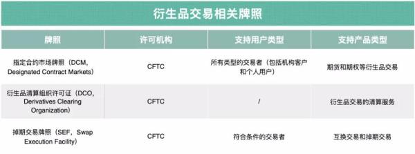 美国加密货币监管走向：禁ICO、盯交易所、信托比特币、管住稳定币