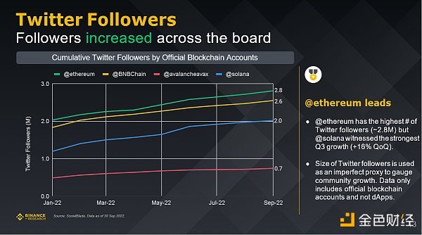 Binance研究院：回顾五个重点赛道的三季度市场状态