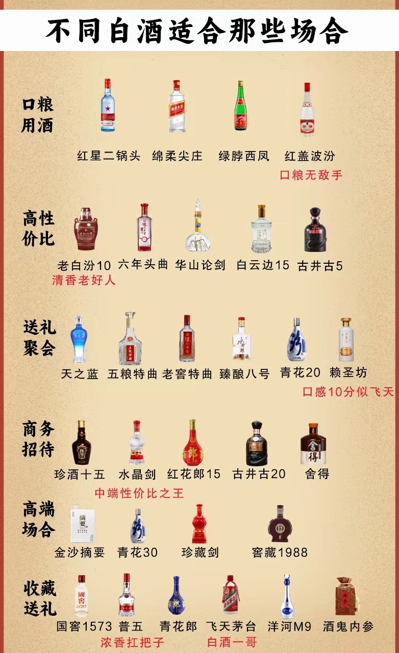 红盖汾酒价格表图片