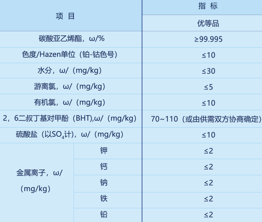 年产一万吨 碳酸亚乙烯酯vc
