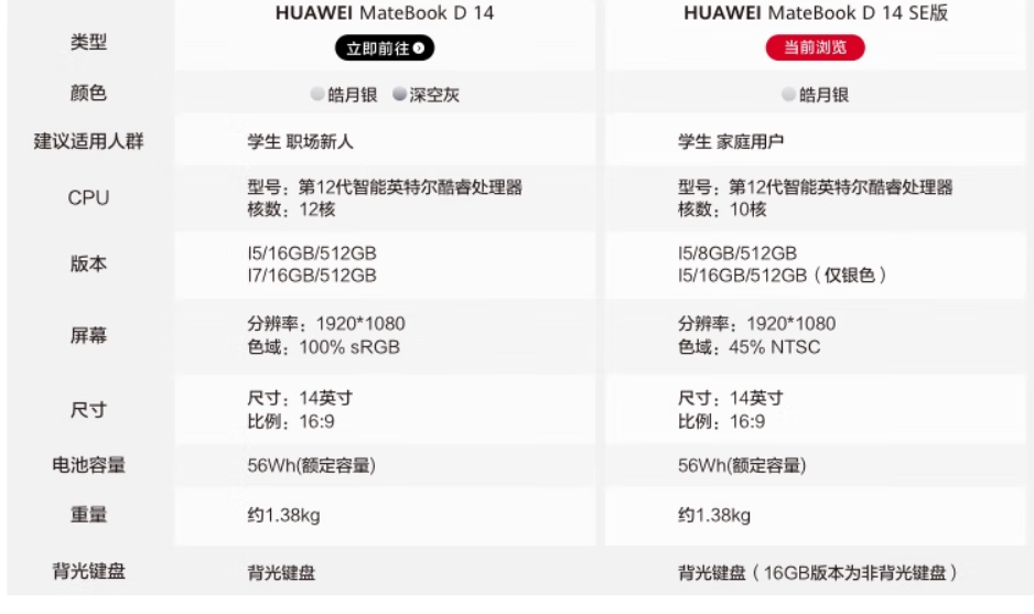 matebookd14se和d14区别对比(华为d14与d14se参数区别)