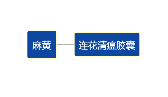 从麻黄到连花清瘟胶囊的头脑风暴