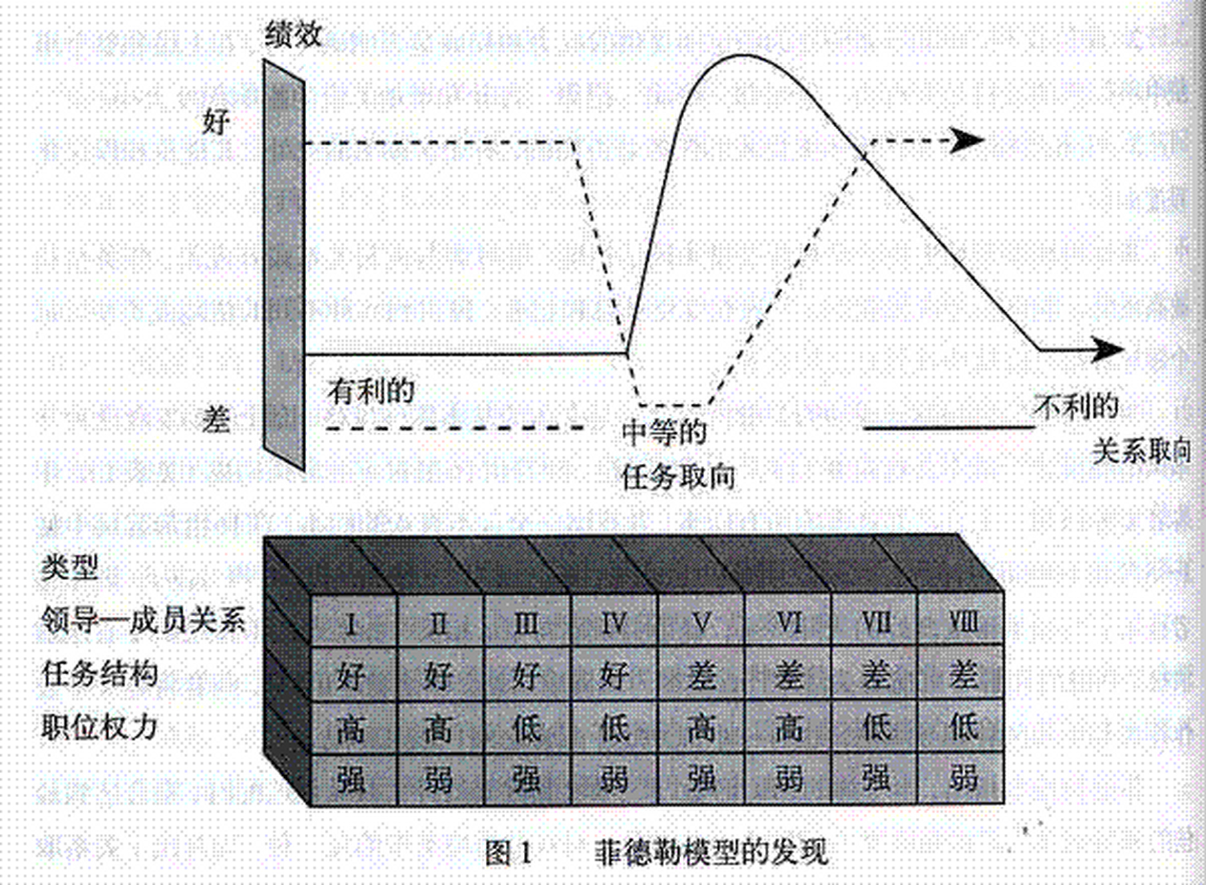 费德勒权变理论图片图片