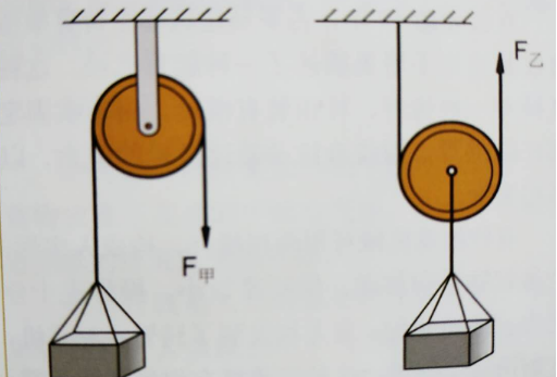 动滑轮省力原理