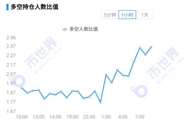 【合约周刊】空头开始退了，下周市场继续涨？