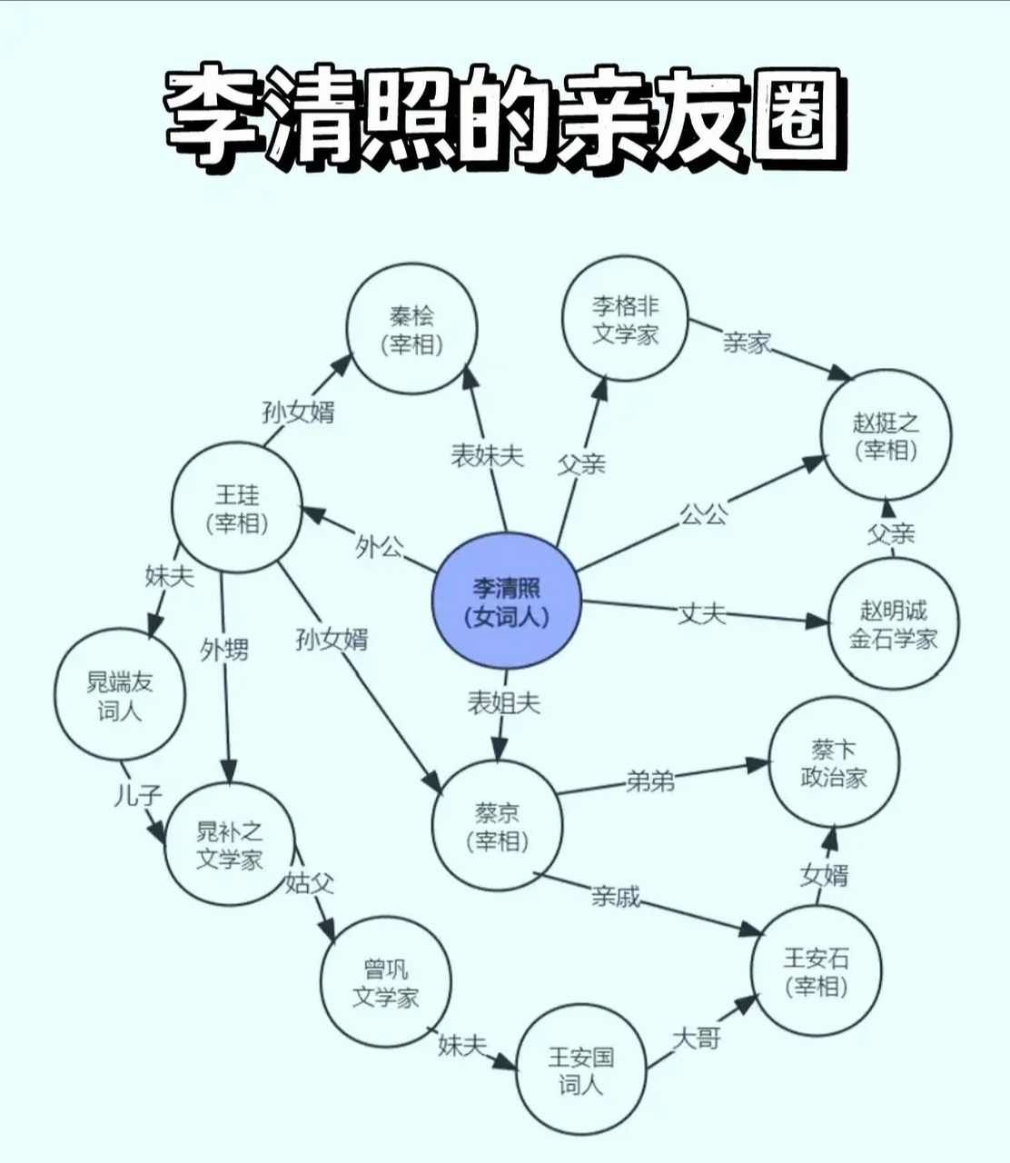 王安石与蔡京的关系图图片