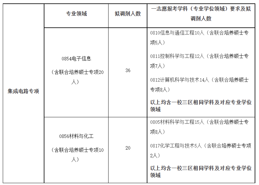 关于无锡茶叶专业研究所调度
的信息