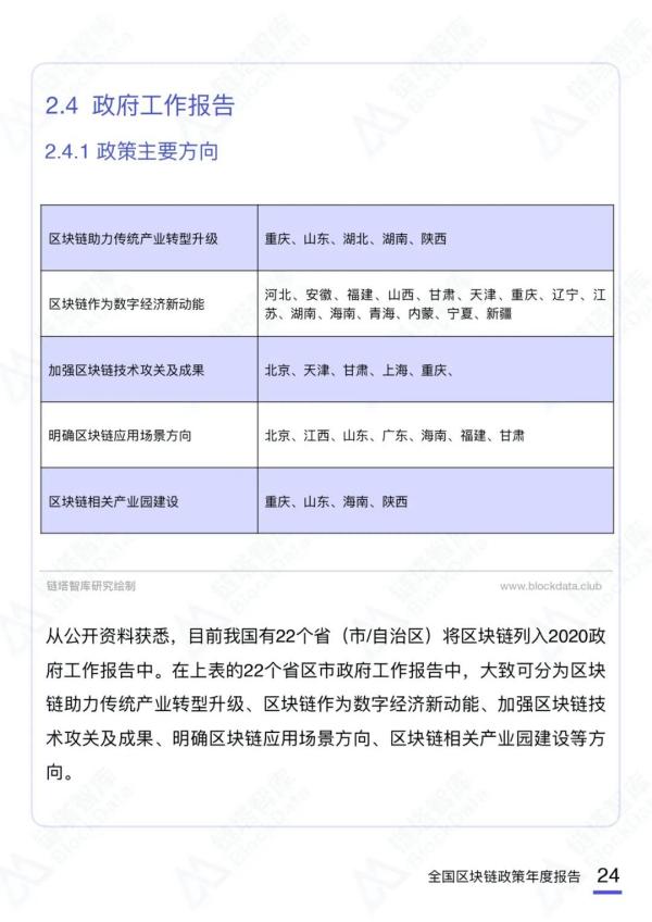 2020中国区块链产业政策年度报告