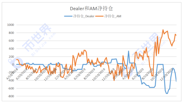 【合约周刊】空头开始退了，下周市场继续涨？