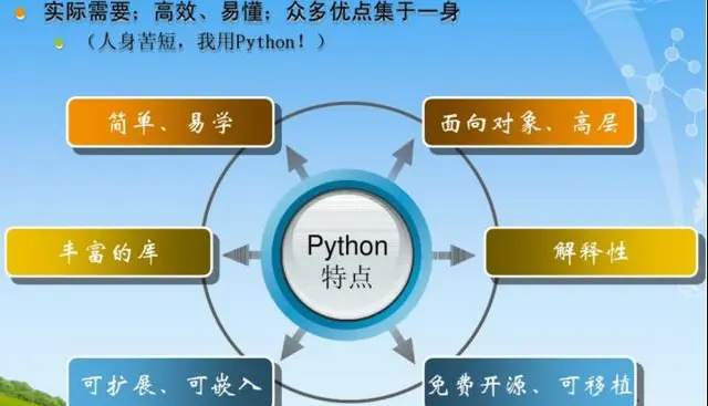 Python 职业定位指南