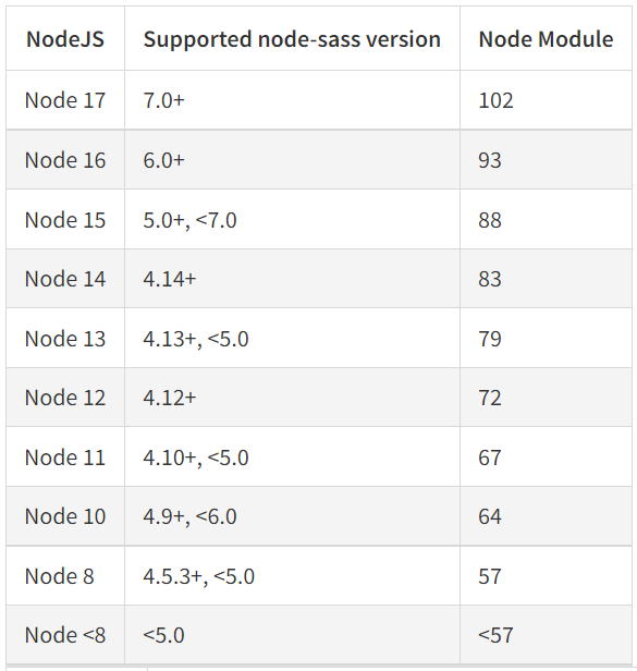 node-sass version