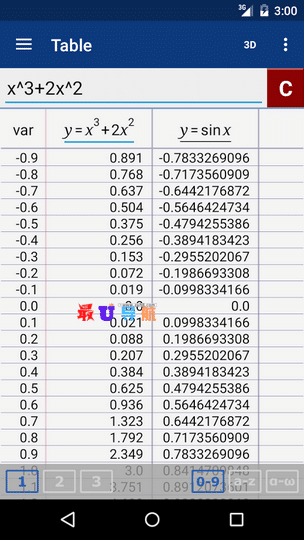计算器App合集:Photomath 数学题拍照计算 v8.17.0 + 全能计算器 v21.0.4 + Graphing Calculator Plus 84 83 v6.1.1.960 + Graphing Calculator + Math PRO v2022.11.162 + OneCalc Plus - All-in-one Calculator v2.1.6 + Calculator Simple Pro v2.2.8 + All-In-One Calculator Pro v2.2.5 + Multi Calculator v1.7.10 + Algeo v2.33.1 + Smart scientific calculator (115 991/300) v6.0.6.64 + 方程式计算器 HiPER Calc Pro v10.0.5 + 多屏语音计算器 Multi-Screen Voice Calculator Pro v1.4.35 + Calculus v1.1.4.1 + 万能计算器 ClevCalc v2.19.2 + Math Studio v2.34 build 100 + He 580 Pro v1.2.4 + CalcKit Pro v4.1.1 b4110 + Camera math calculator v5.3.6.72 + IdeaCalc v4.3.1 + 卡西欧高级计算器 v5.0.5.964 + Calculator Pro v2.1.5 + Advanced Calculator FX 991 ES PLUS & 991 MS PLUS v3.8.1 等 计算器App合集