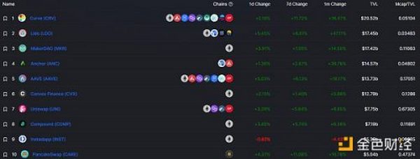 金色Web3.0日报 | 门头沟Mt.Gox交易平台将向早期采用者发放纪念版Mt.Gox NFT空投