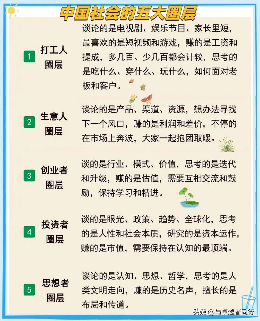 中国社会的"五大"圈层