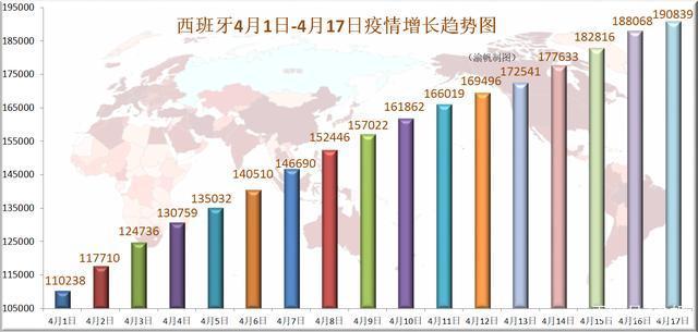 西班牙疫情最新消息图片