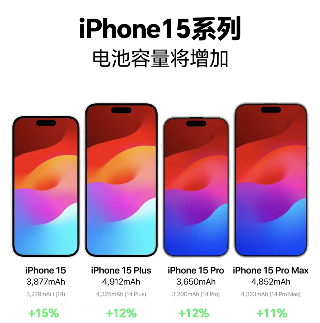 用惯了pro max版本,真的回不去了. #百度手机数码