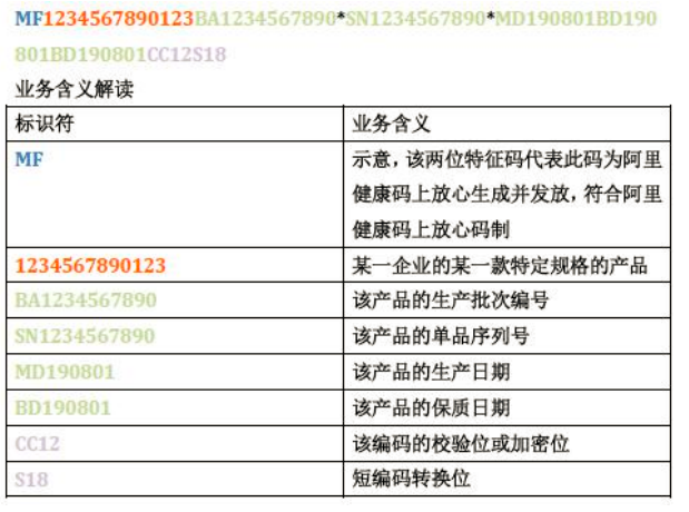 医疗器械唯一标识码（UDI码）是什么意思？有什么含义？(图8)