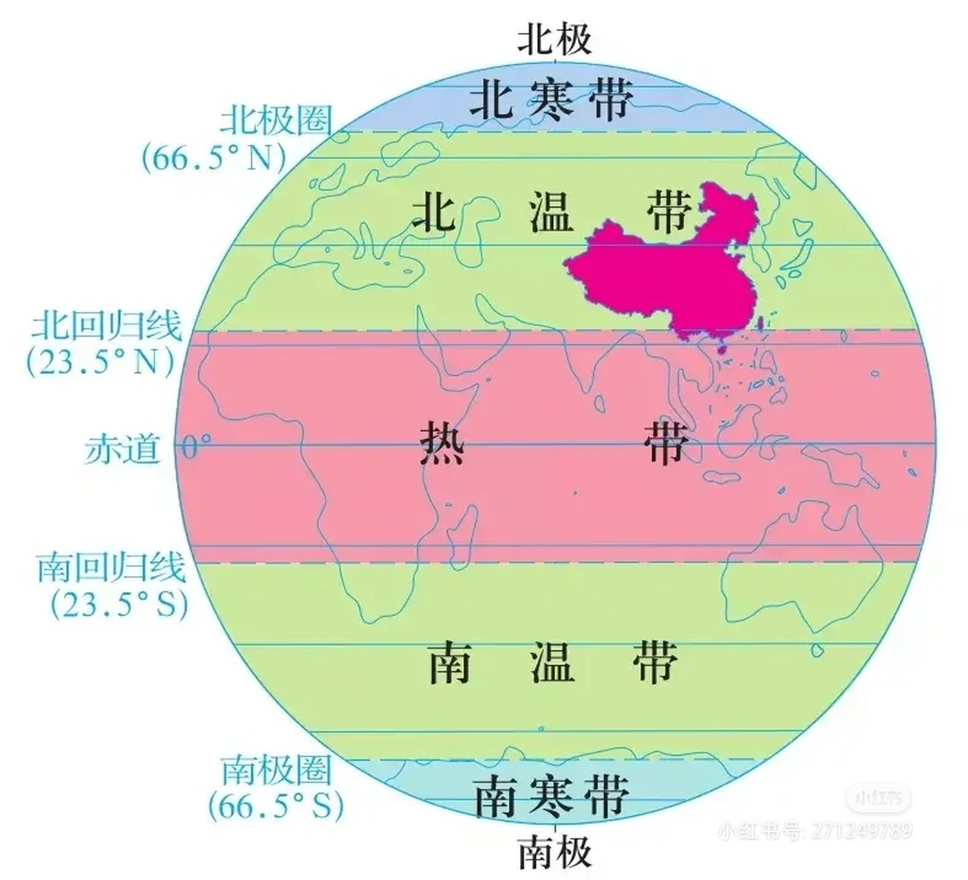 七个温度带划分图图片