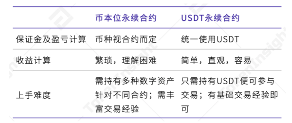 USDT永续合约引领衍生品市场发展，火币合约市场最优费率延续