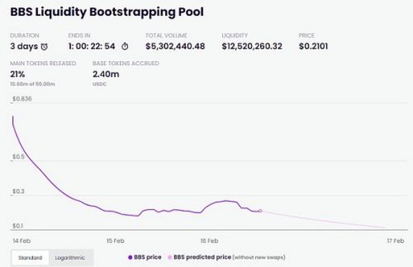 灰度母公司DCG、Binance投资的SocialFi：BBS Network