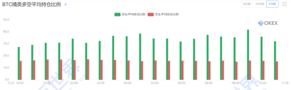 【合约日报】比特币回3万了，是不是要买了？