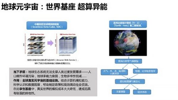 205页 清华大学沈阳教授团队《元宇宙发展研究报告》2.0版