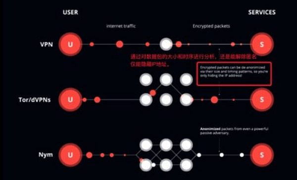 Web3必修课：为什么Web3需要隐私计算？