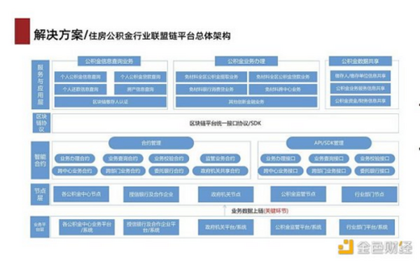 金色观察｜从联盟链应用中看懂联盟链发展方向