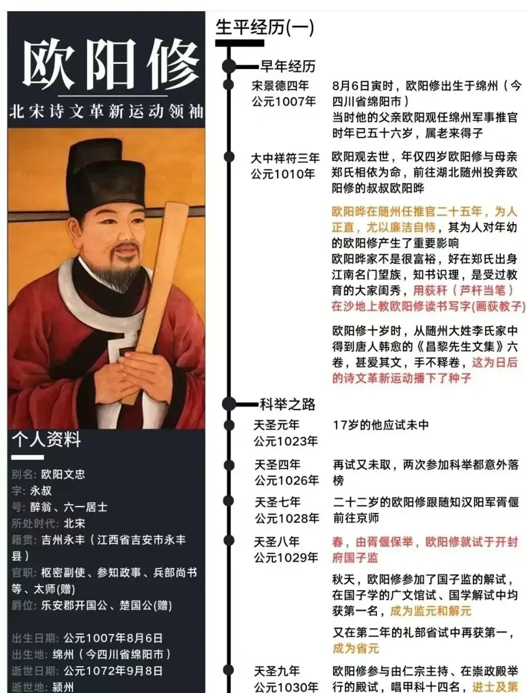 唐宋诗词名家简介大揭秘,宝藏般的资料,快点赞收藏吧