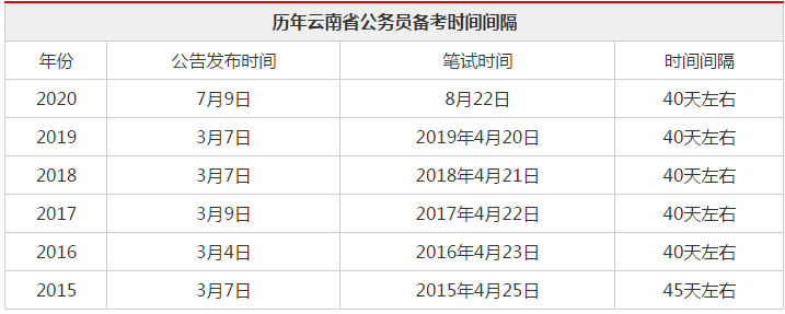 2021年公务员考试时间图片