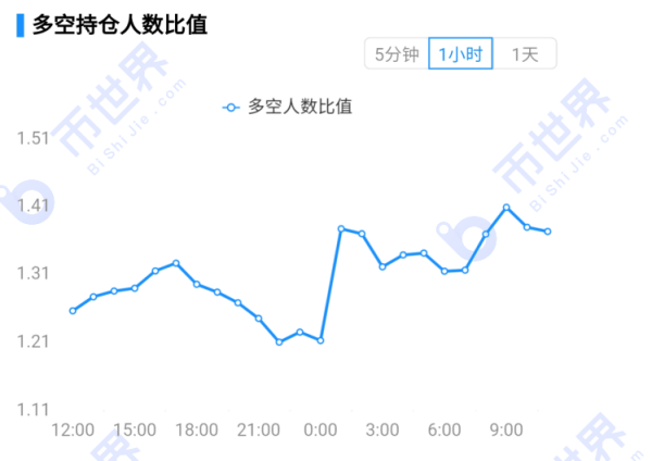 【合约日报】BTC冲击18000，但市场并未出现明显泡沫