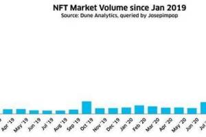 聚焦NFT：2020年数字资产市场报告