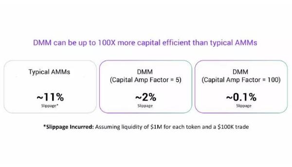 引介 | Kyber 3.0：架构改进、动态做市商和 KNC 迁移提案