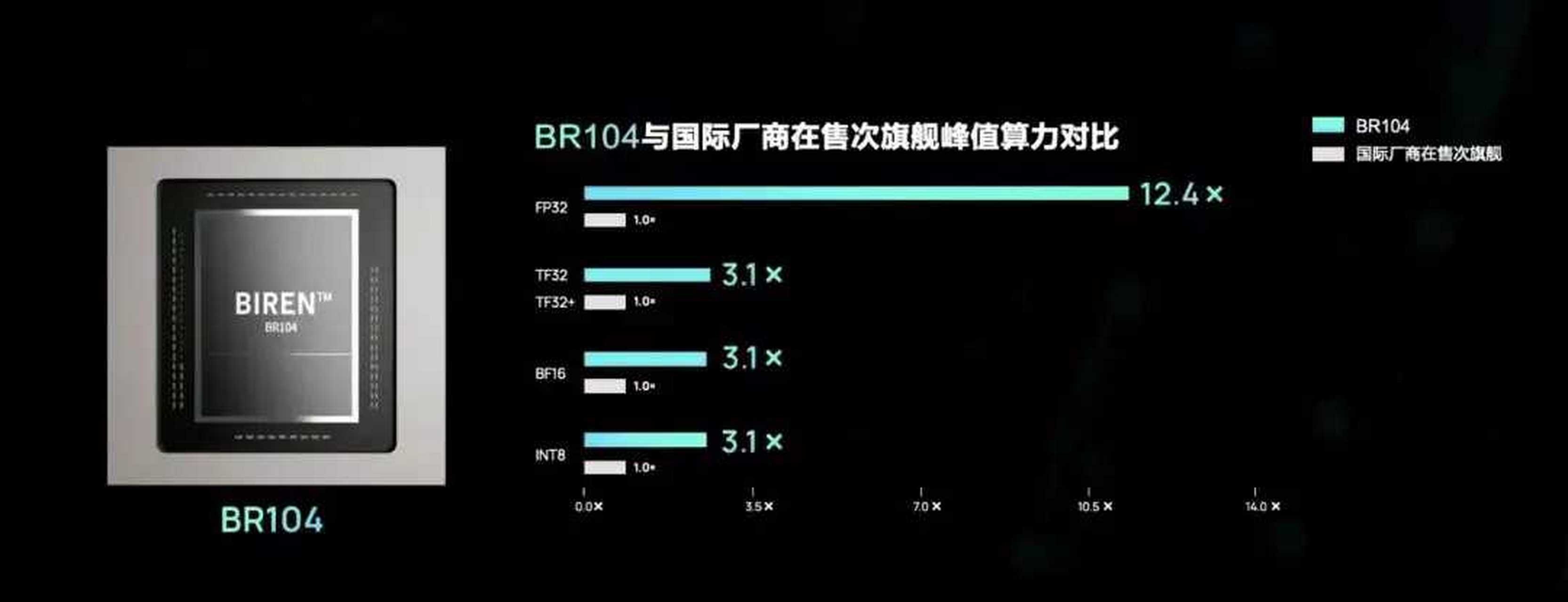 有算力領域圖靈獎之稱的mlperf 測試,近日公佈了最新ai芯片的測試結果