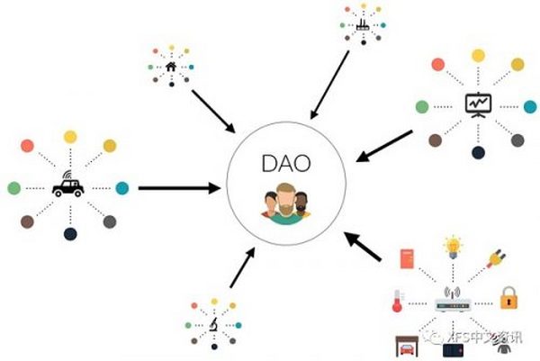 DAO 的2022该如何出发？