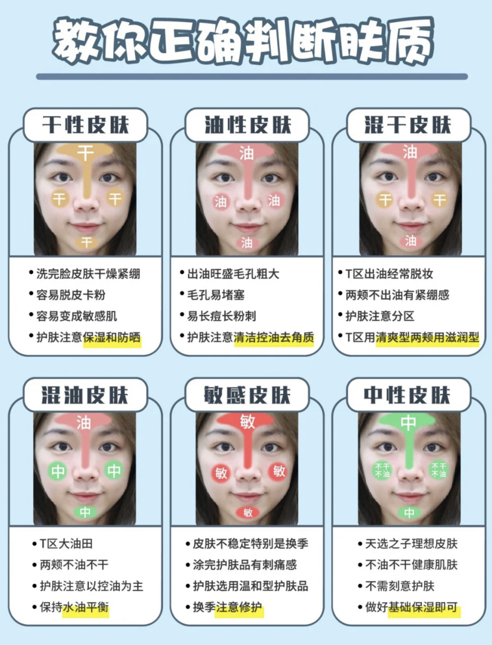 教你正确判断肤质 混干皮?油皮?看了那么多教程,到底自己属于哪种?